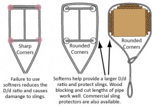 sling_protection-from-overhead